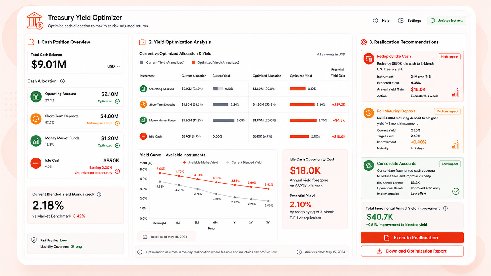 Capex Evaluation & Approval Engine